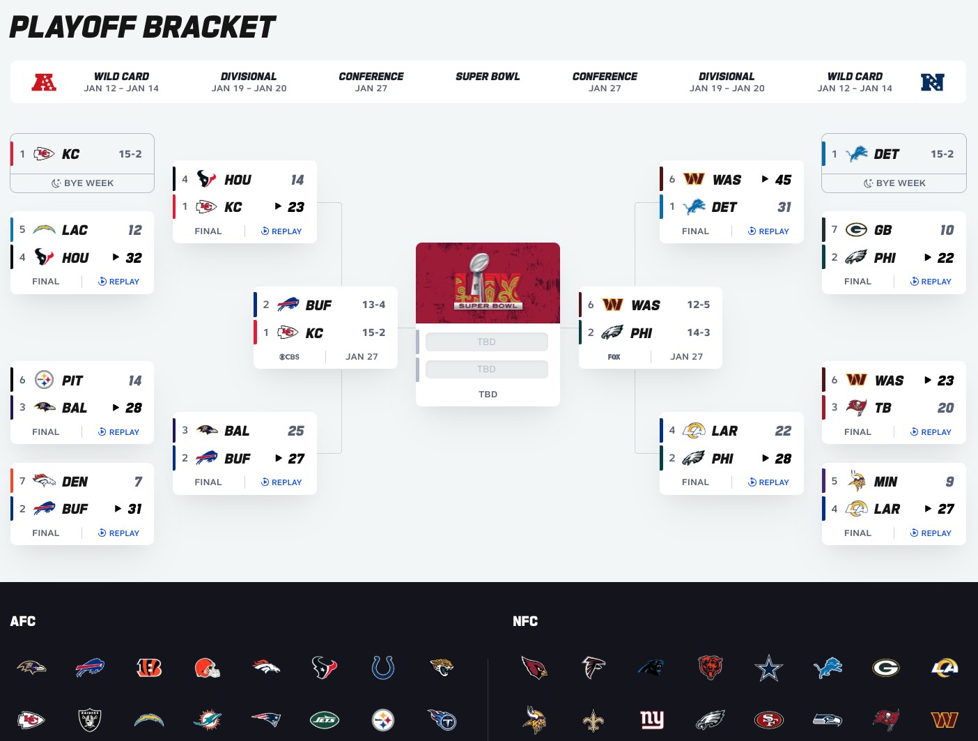 Nflbite stream nfl games live free in hd without login